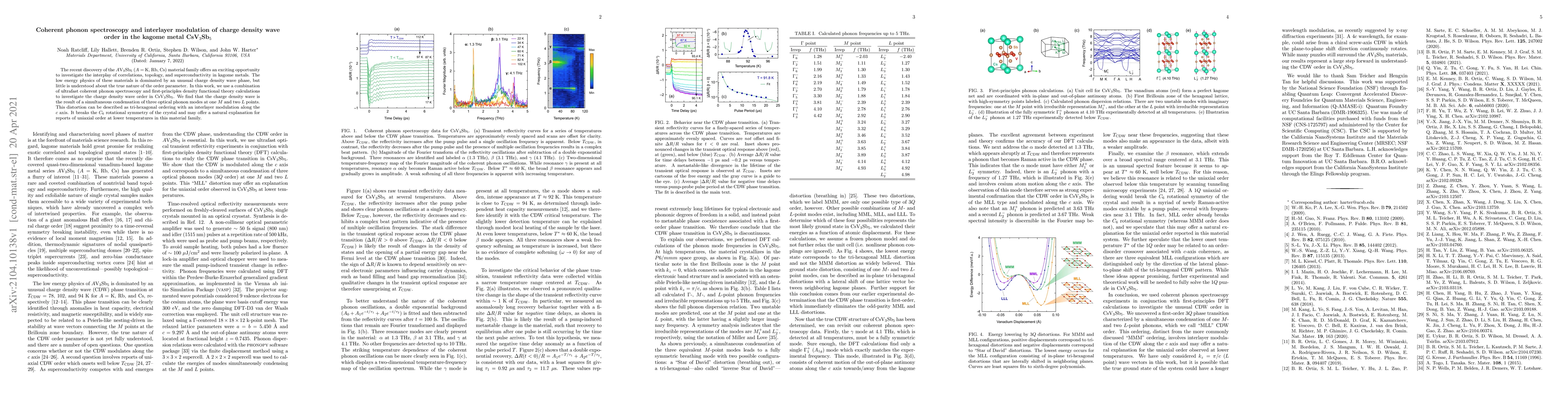 Thumbnail for Coherent phonon spectroscopy and interlayer modulation of charge density
  wave order in the kagome metal CsV$_3$Sb$_5$