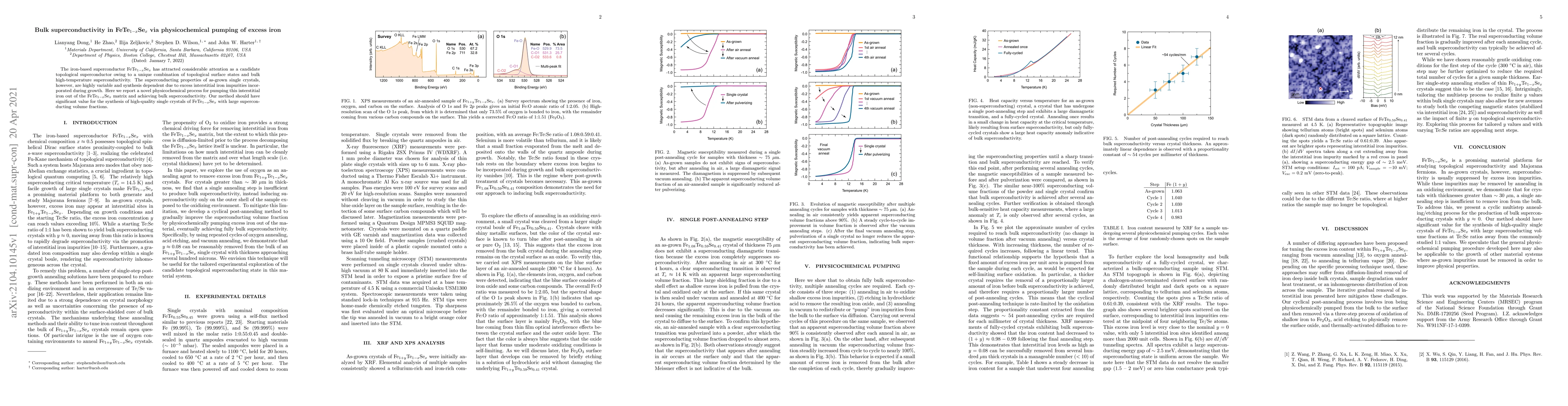 Thumbnail for Bulk superconductivity in FeTe$_{1-x}$Se$_{x}$ via physicochemical
  pumping of excess iron