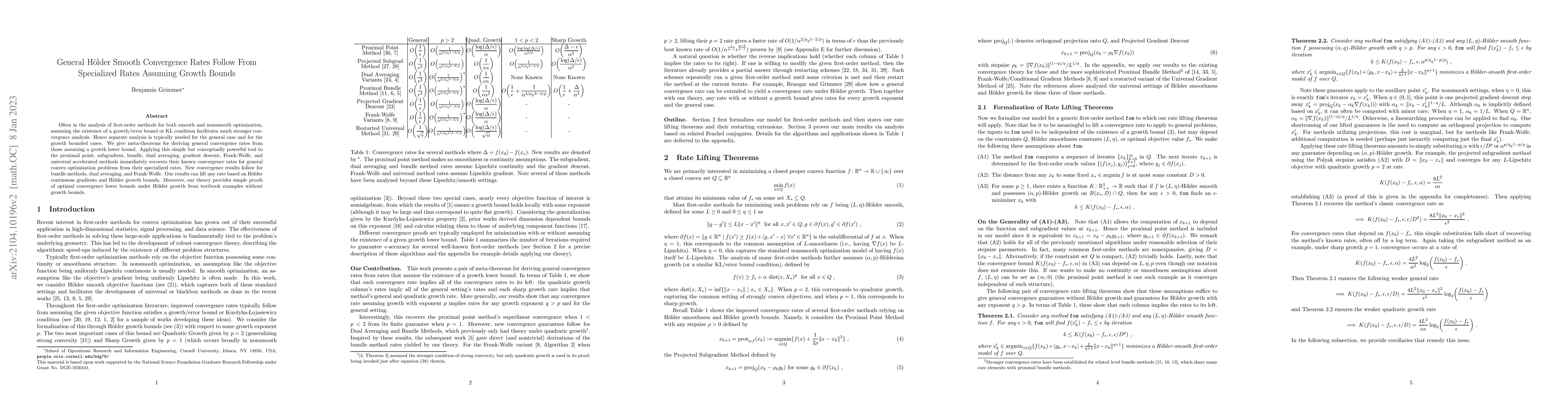 Thumbnail for General Holder Smooth Convergence Rates Follow From Specialized Rates
  Assuming Growth Bounds