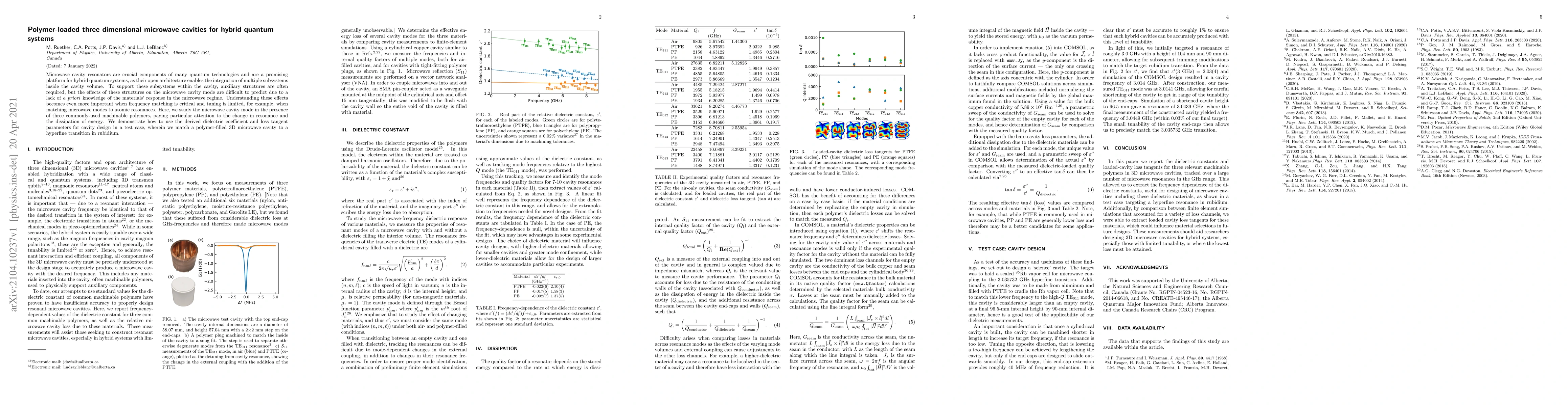 Thumbnail for Polymer-loaded three dimensional microwave cavities for hybrid quantum
  systems