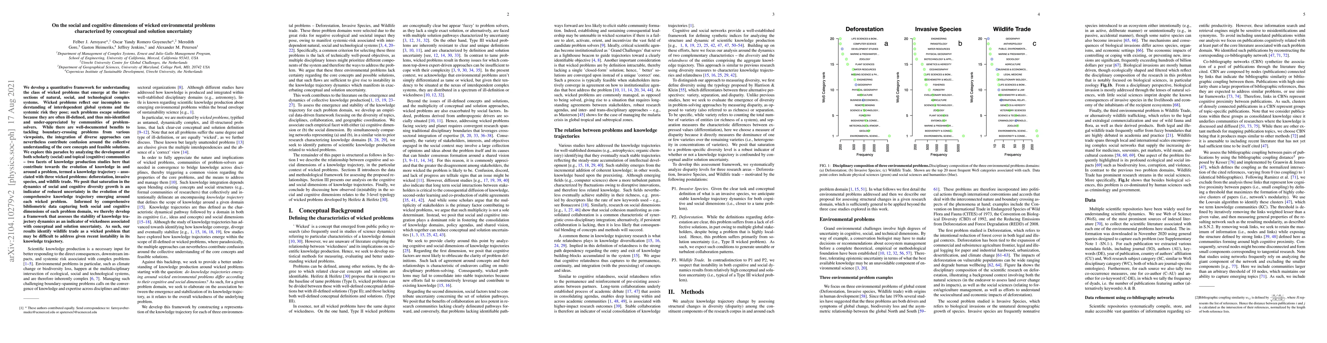 Thumbnail for On the social and cognitive dimensions of wicked environmental problems
  characterized by conceptual and solution uncertainty