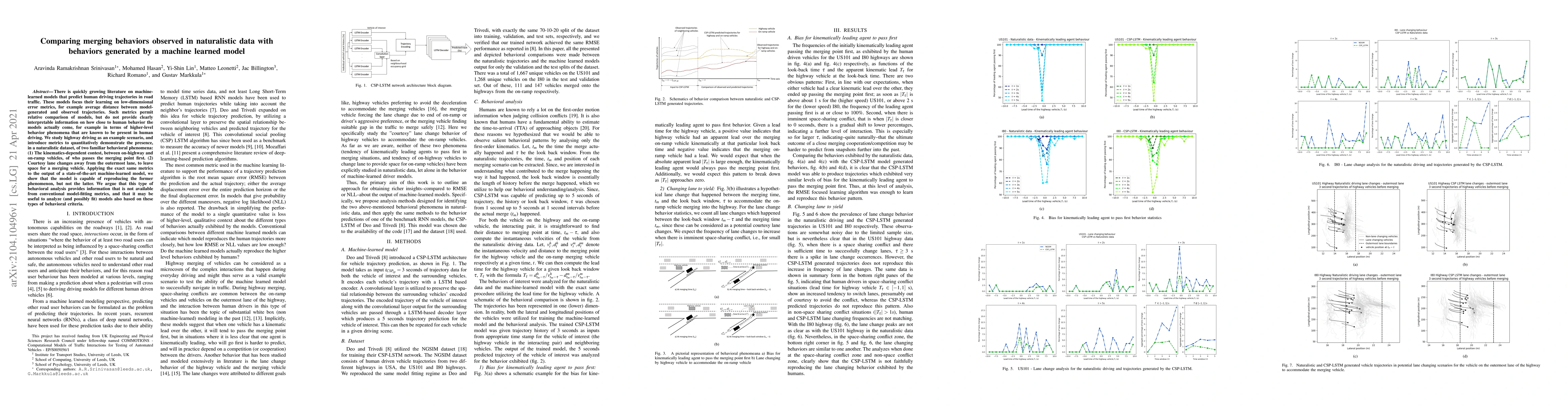 Thumbnail for Comparing merging behaviors observed in naturalistic data with behaviors
  generated by a machine learned model