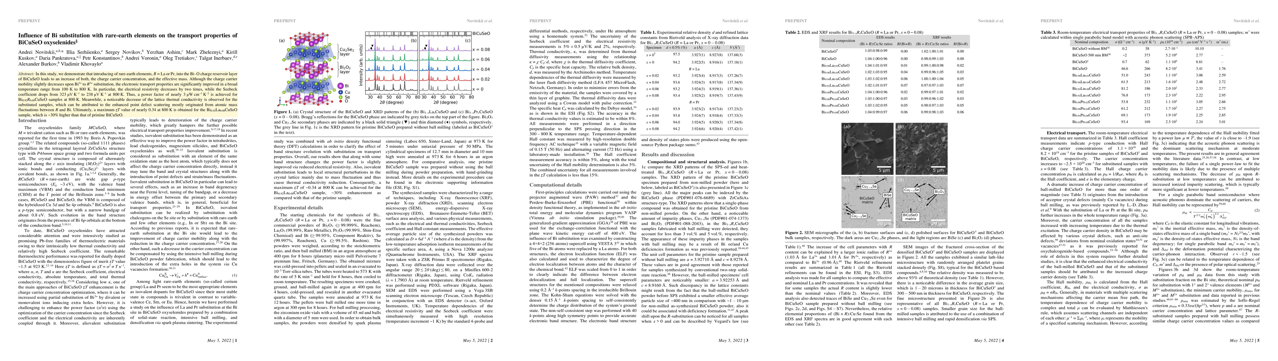 Thumbnail for Influence of Bi substitution with rare-earth elements on the transport
  properties of BiCuSeO oxyselenides