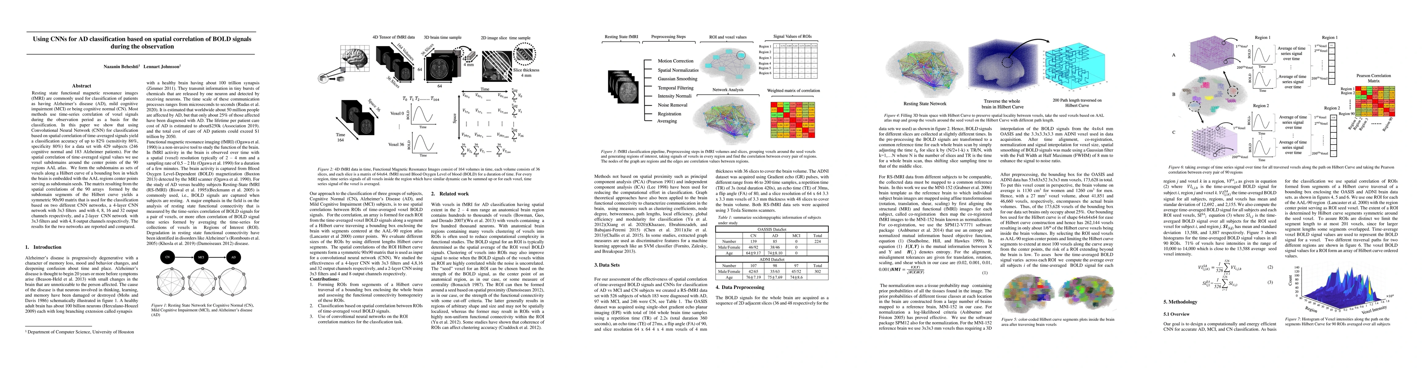 Thumbnail for Using CNNs for AD classification based on spatial correlation of BOLD
  signals during the observation
