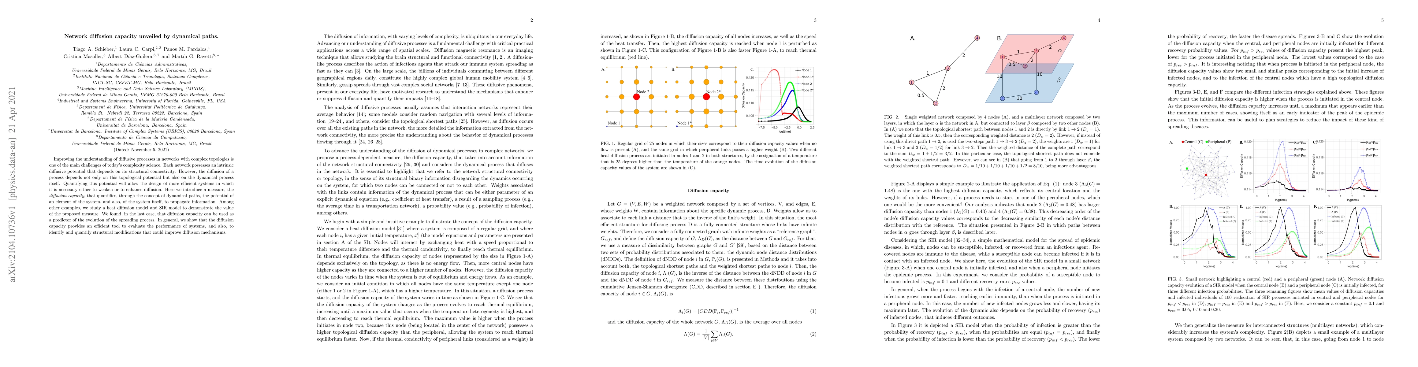 Thumbnail for Network diffusion capacity unveiled by dynamical paths