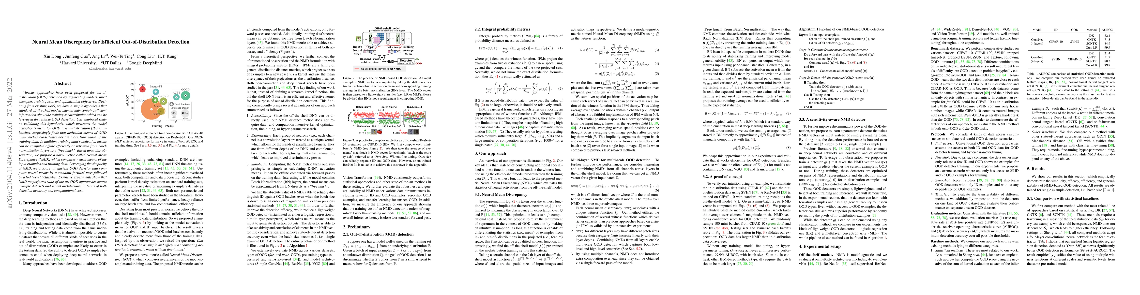 Thumbnail for Neural Mean Discrepancy for Efficient Out-of-Distribution Detection