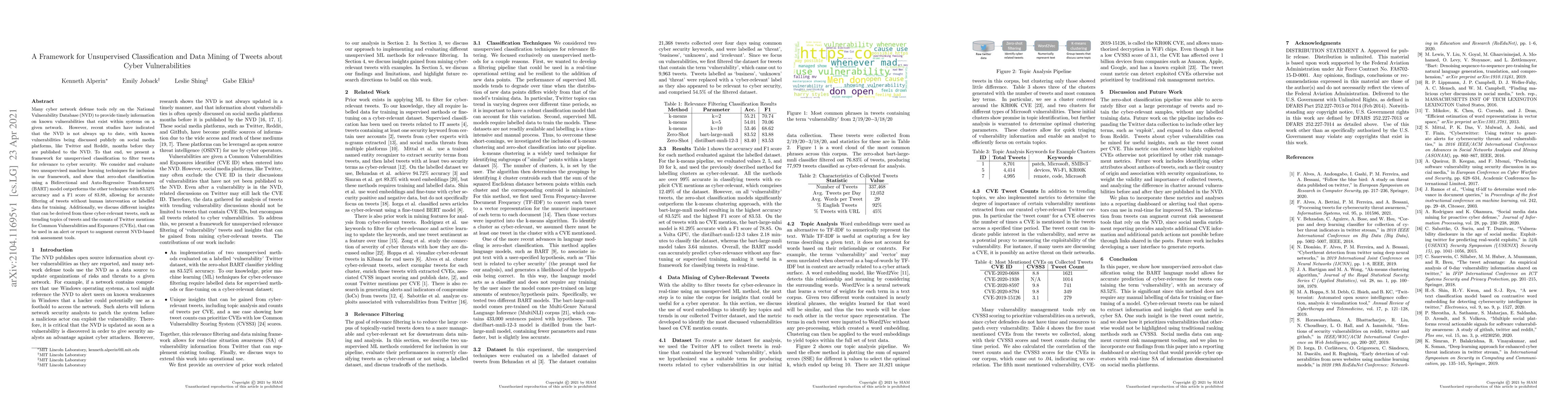 Thumbnail for A Framework for Unsupervised Classificiation and Data Mining of Tweets
  about Cyber Vulnerabilities