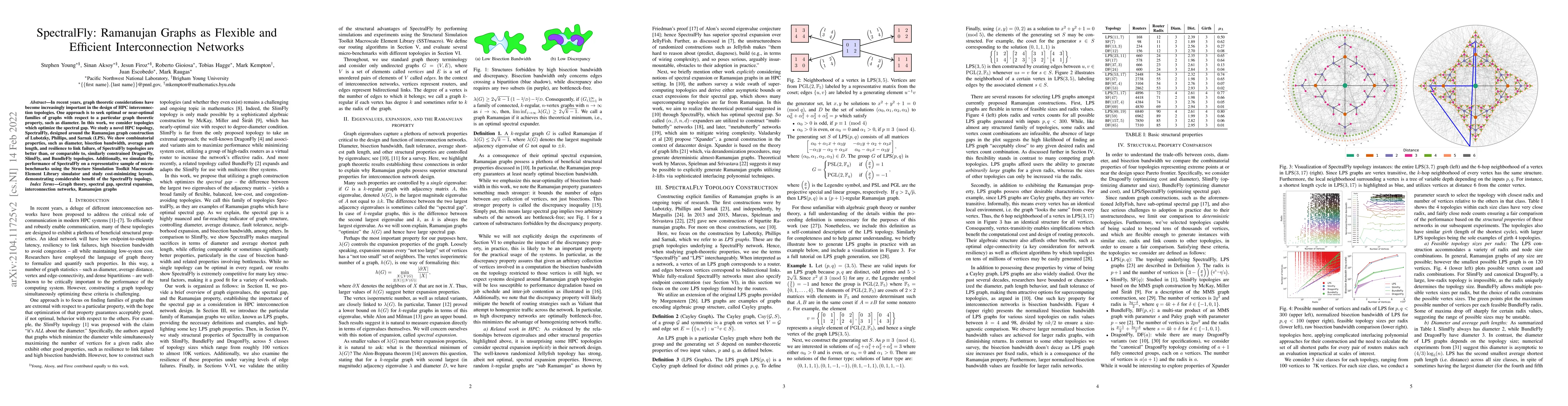 Thumbnail for SpectralFly: Ramanujan Graphs as Flexible and Efficient Interconnection
  Networks
