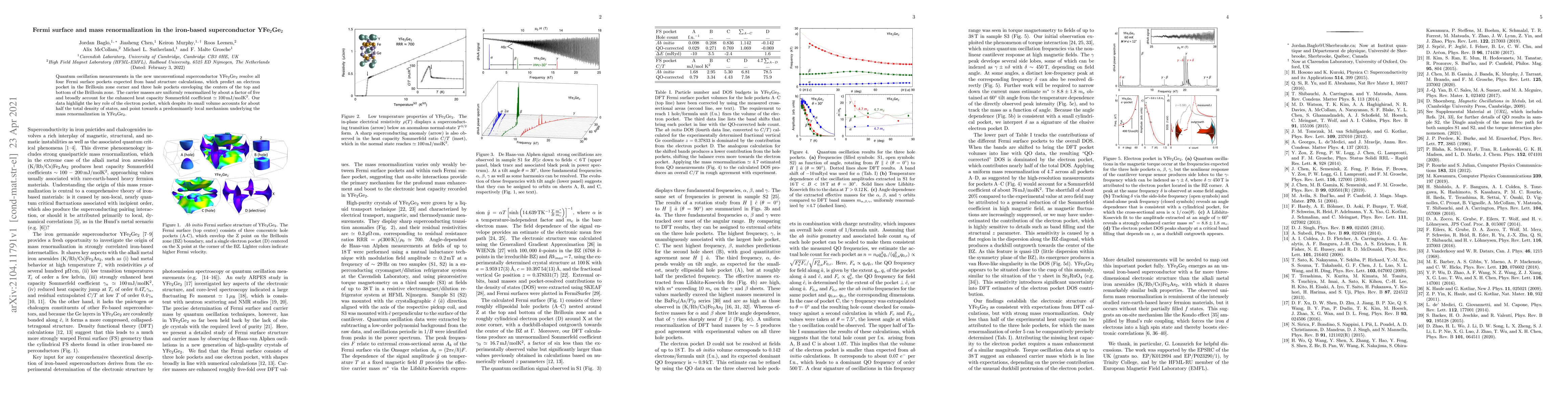 Thumbnail for Fermi surface and mass renormalization in the iron-based superconductor
  YFe$_2$Ge$_2$