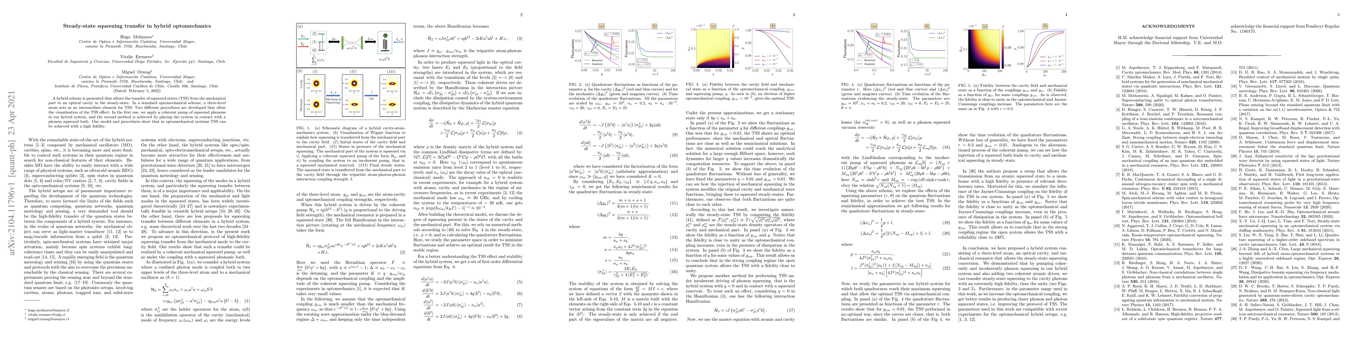 Thumbnail for Steady-state squeezing transfer in hybrid optomechanics