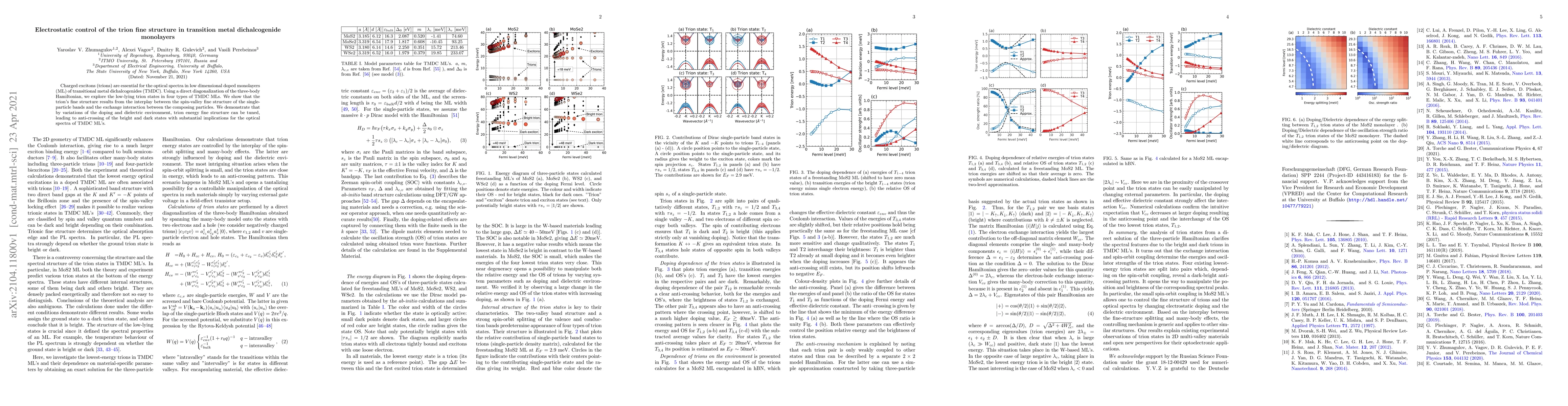 Thumbnail for Electrostatic control of the trion fine structure in transition metal
  dichalcogenide monolayers