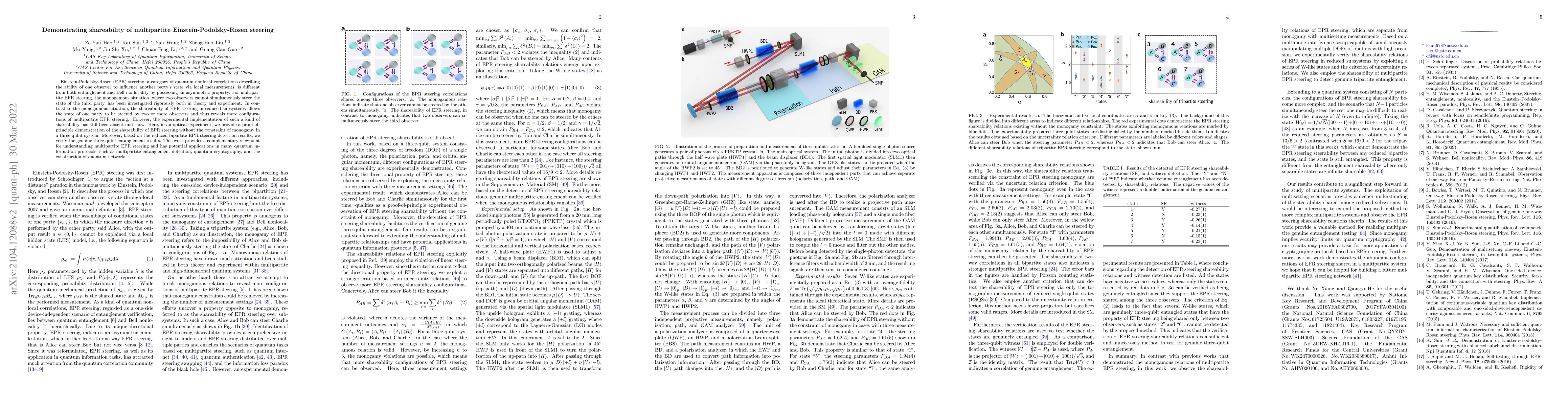 Thumbnail for Demonstrating shareability of multipartite Einstein-Podolsky-Rosen
  steering