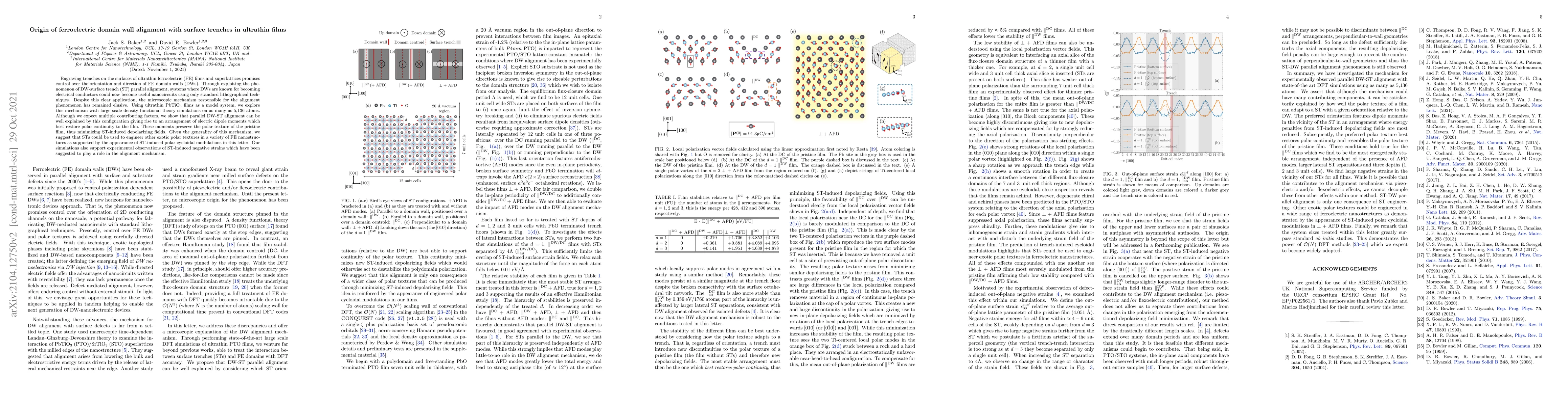Thumbnail for Origin of ferroelectric domain wall alignment with surface trenches in
  ultrathin films