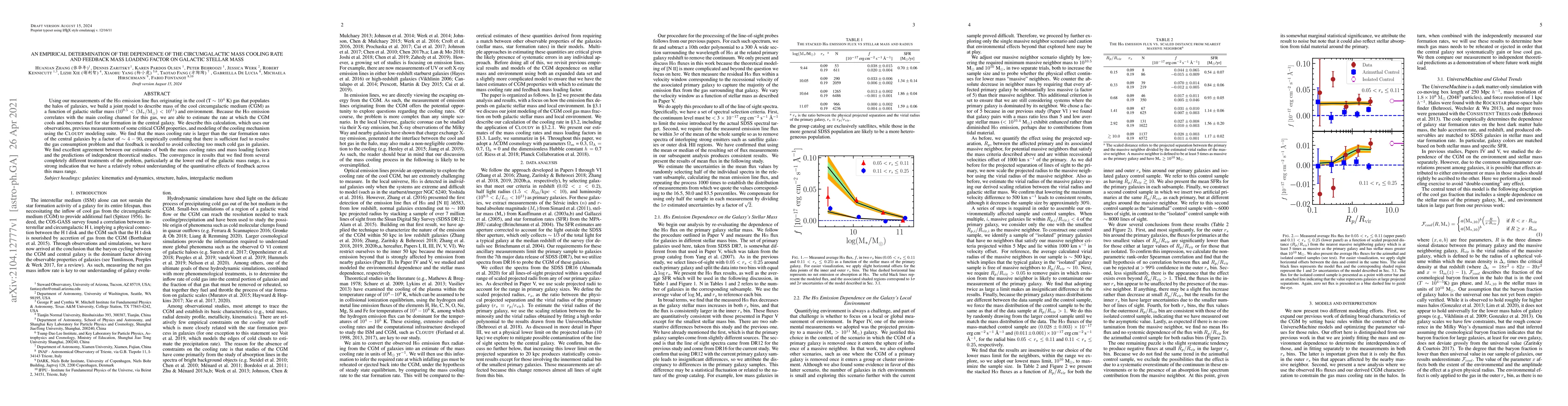 Thumbnail for An Empirical Determination of the Dependence of the Circumgalactic Mass
  Cooling Rate and Feedback Mass Loading Factor on Galactic Stellar Mass