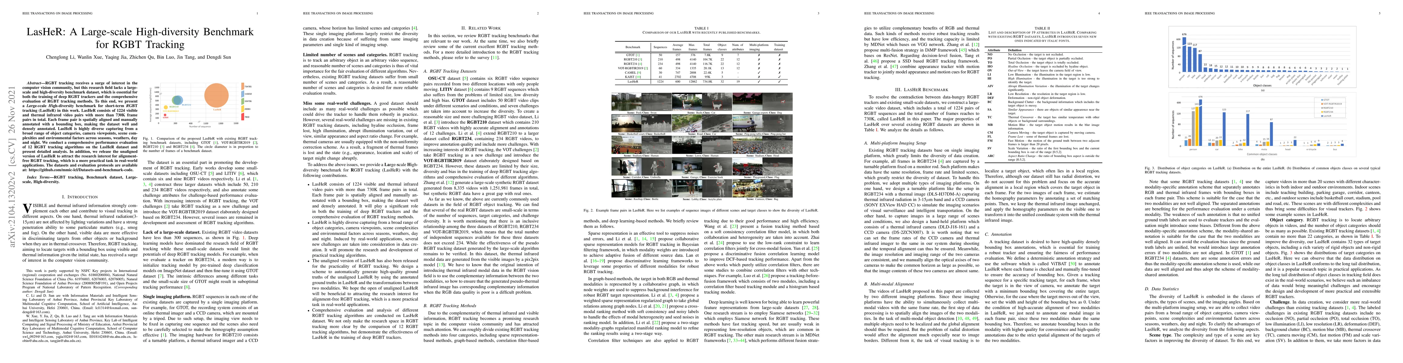 Thumbnail for LasHeR: A Large-scale High-diversity Benchmark for RGBT Tracking