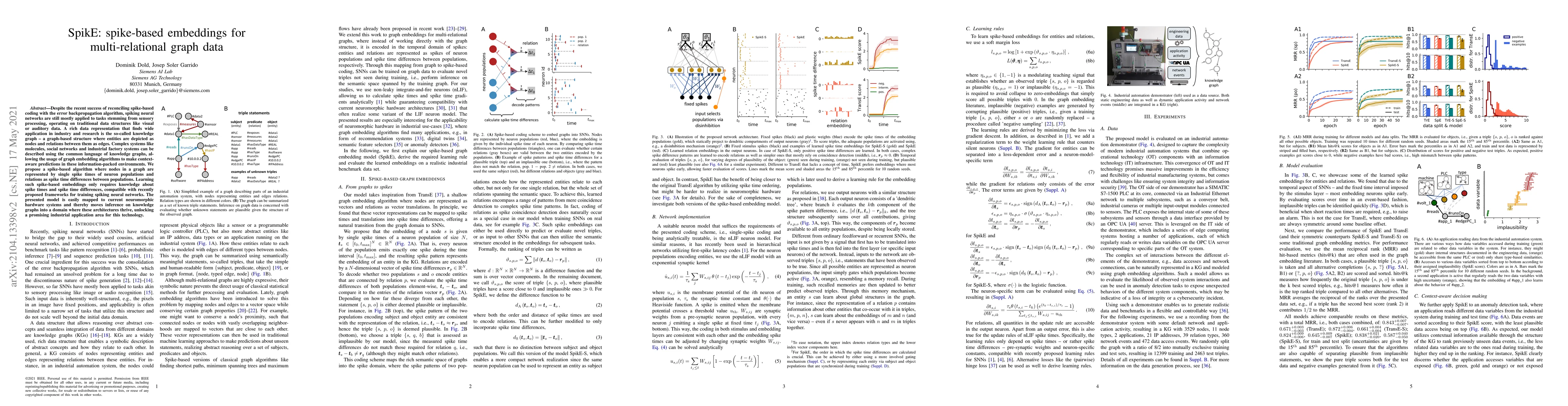 Thumbnail for SpikE: spike-based embeddings for multi-relational graph data