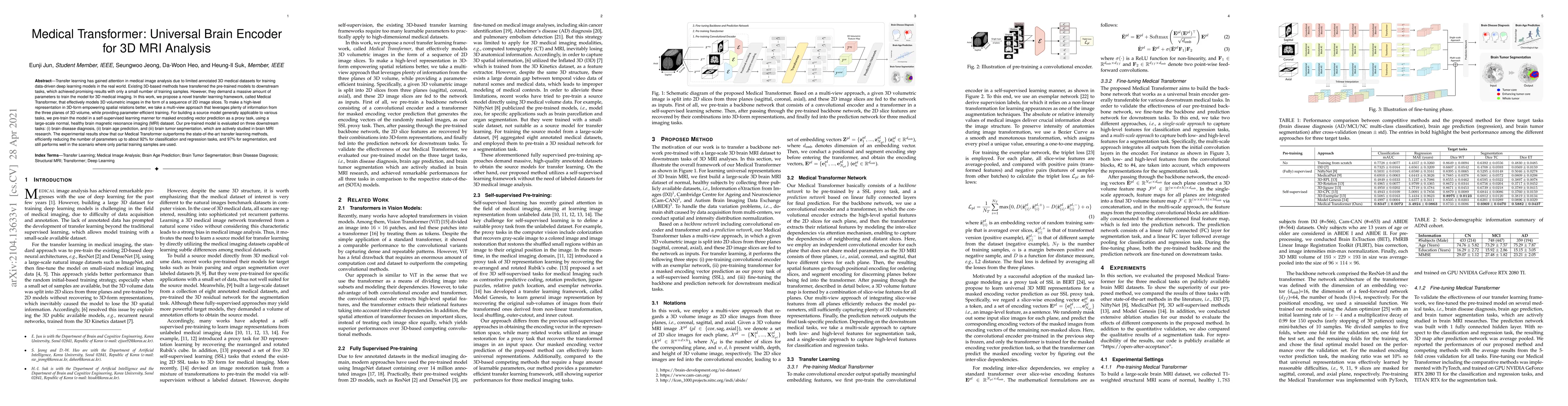 Thumbnail for Medical Transformer: Universal Brain Encoder for 3D MRI Analysis