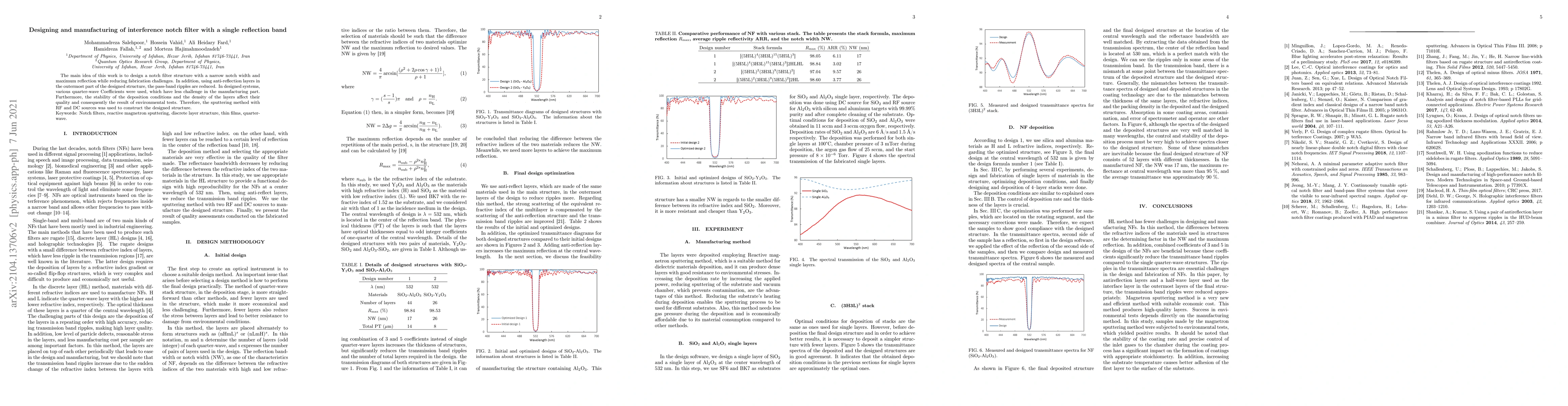 Thumbnail for Designing and manufacturing of interference notch filter with a single
  reflection band