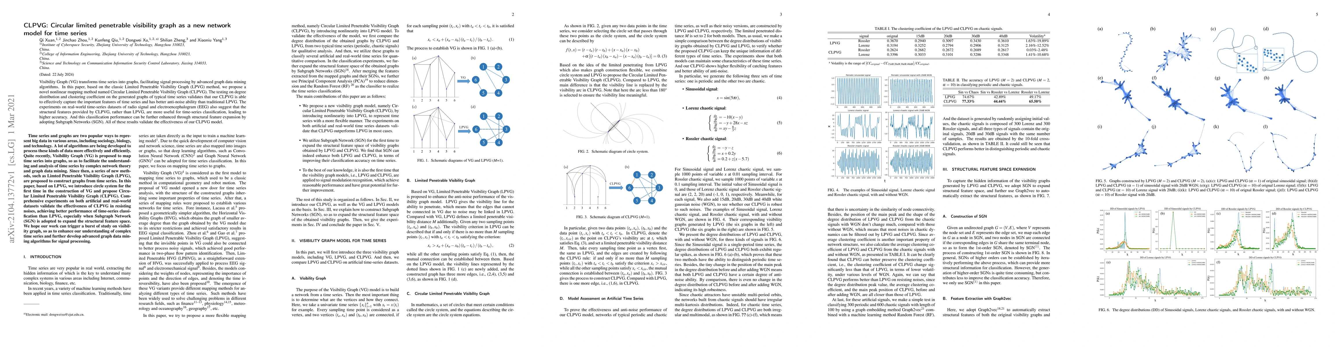 Thumbnail for CLPVG: Circular limited penetrable visibility graph as a new network
  model for time series