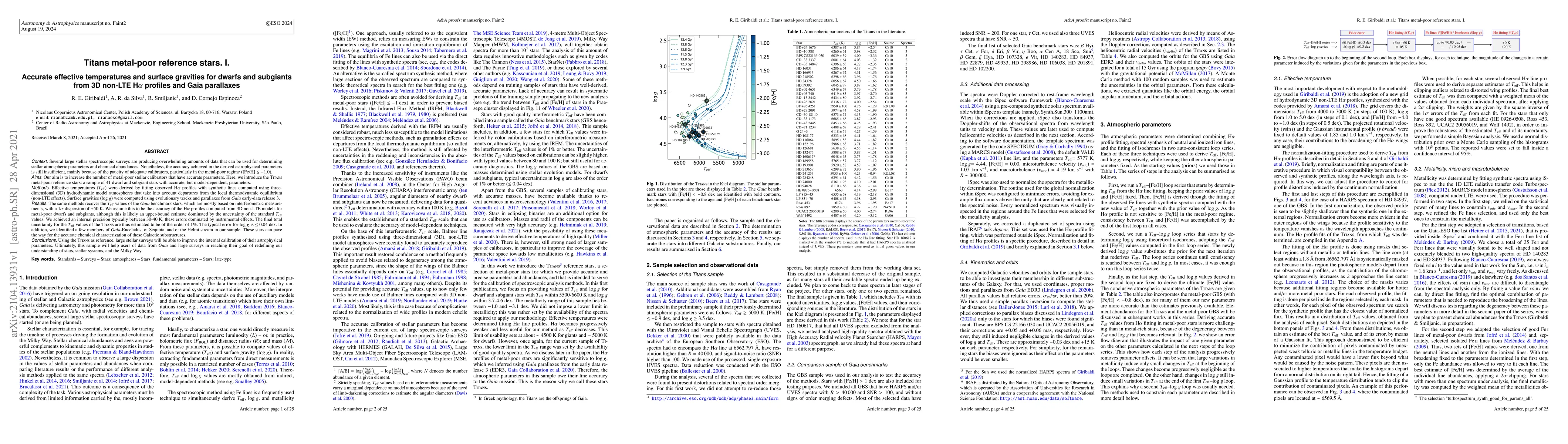 Thumbnail for Titans metal-poor reference stars. I. Accurate effective temperatures
  and surface gravities for dwarfs and subgiants from 3D non-LTE H$\alpha$
  profiles and Gaia parallaxes