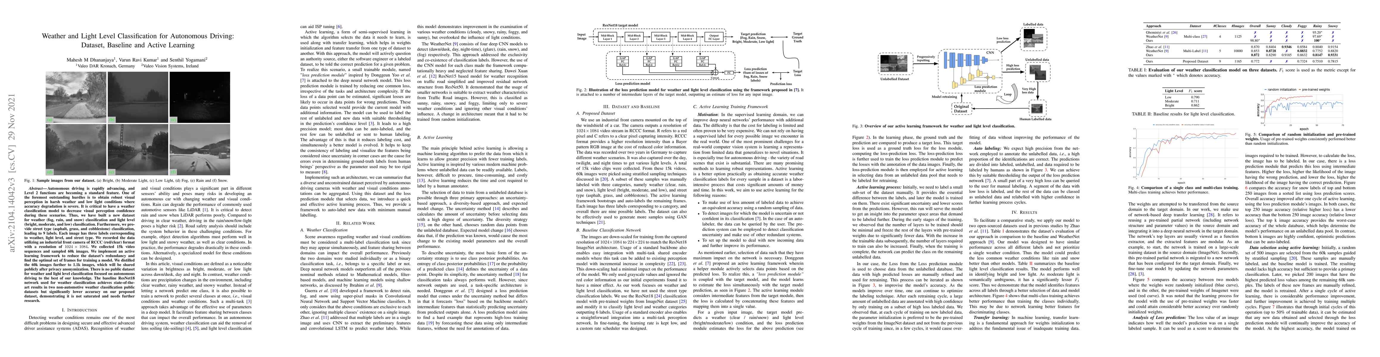 Thumbnail for Weather and Light Level Classification for Autonomous Driving: Dataset,
  Baseline and Active Learning