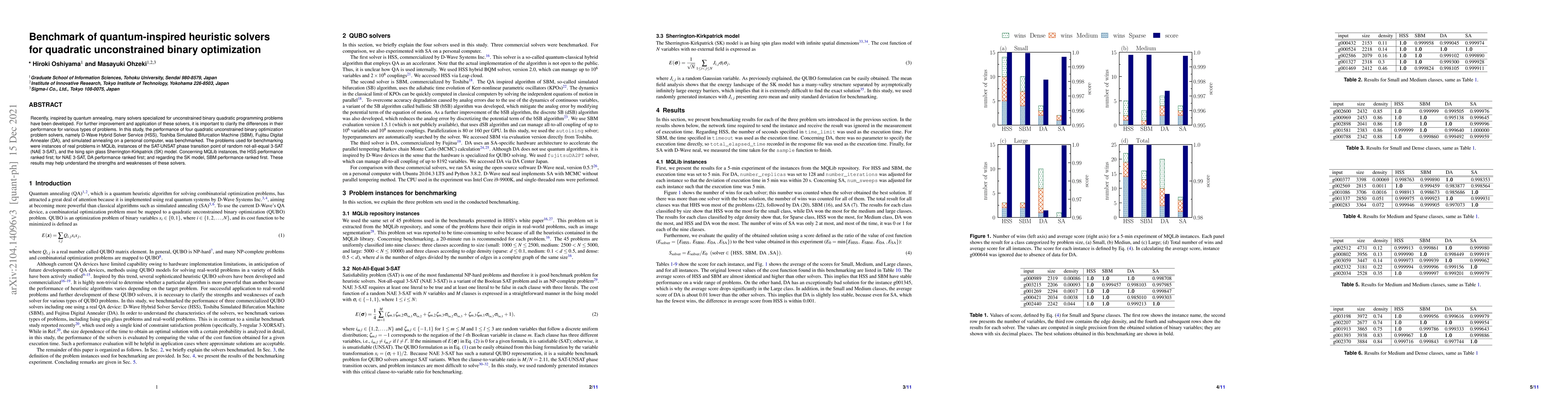 Thumbnail for Benchmark of quantum-inspired heuristic solvers for quadratic
  unconstrained binary optimization