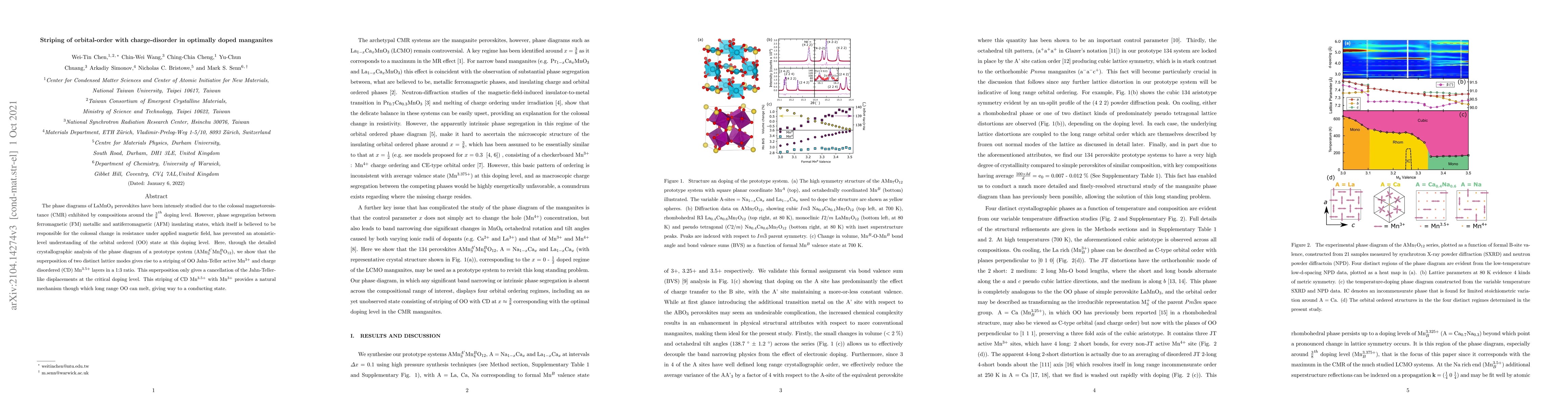 Thumbnail for Striping of orbital-order with charge-disorder in optimally doped
  manganites