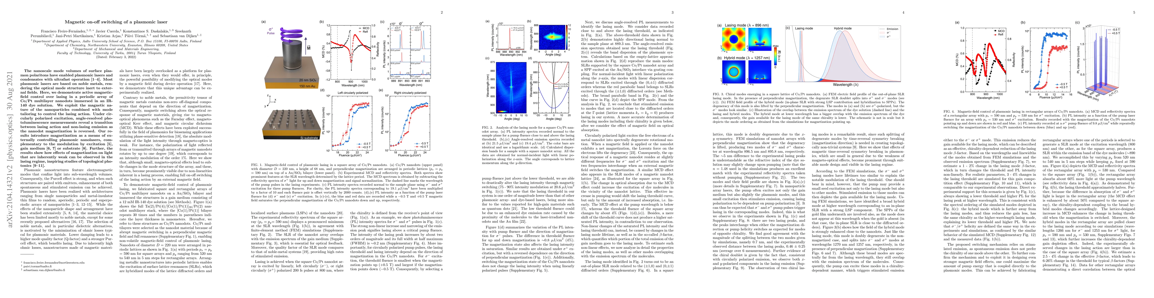 Thumbnail for Magnetic on-off switching of a plasmonic laser