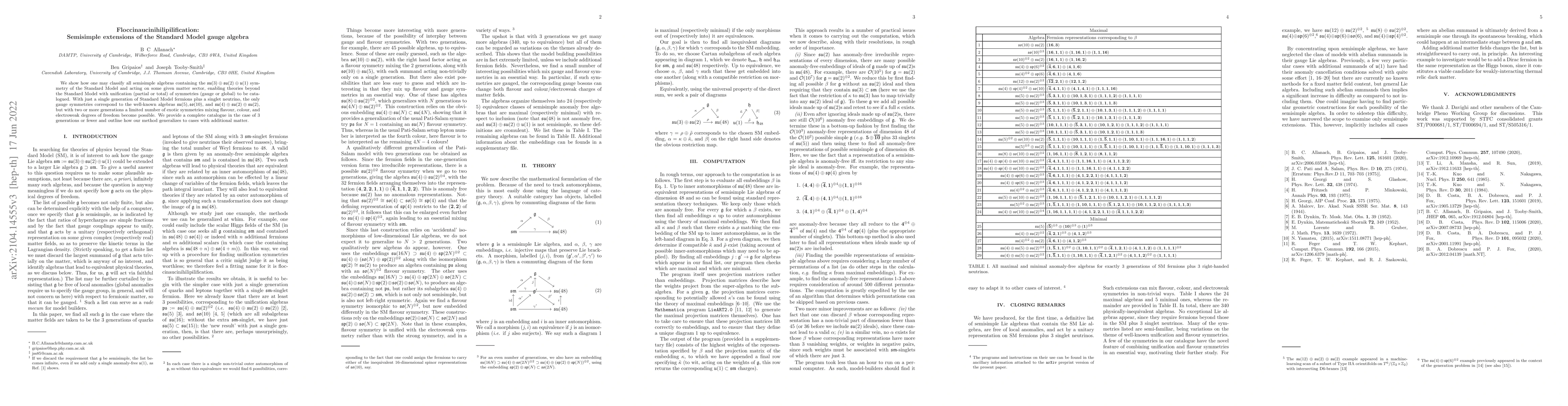 Thumbnail for Floccinaucinihilipilification: Semisimple extensions of the Standard
  Model gauge algebra