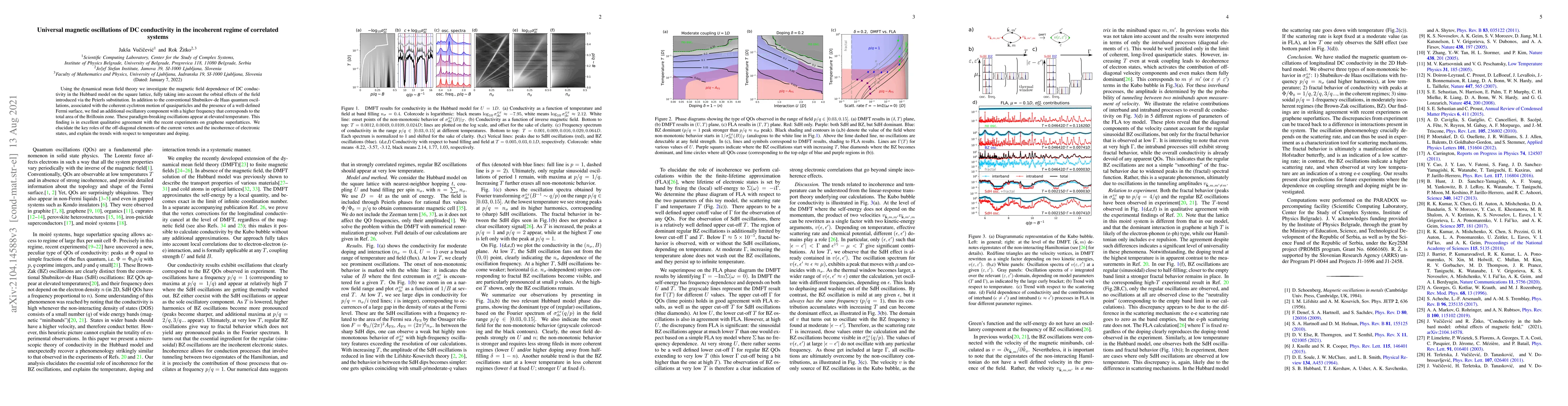Thumbnail for Universal magnetic oscillations of DC conductivity in the incoherent
  regime of correlated systems