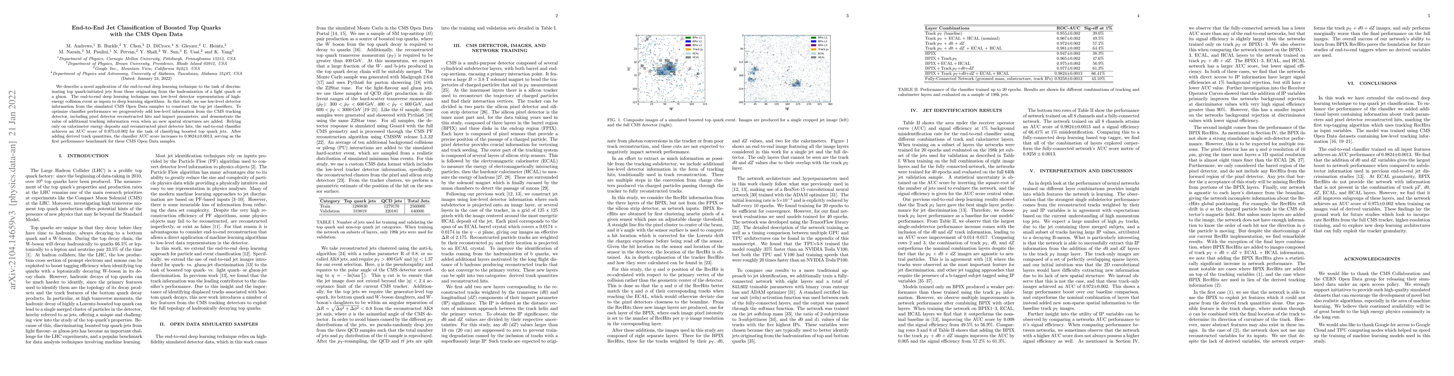Thumbnail for End-to-End Jet Classification of Boosted Top Quarks with the CMS Open
  Data