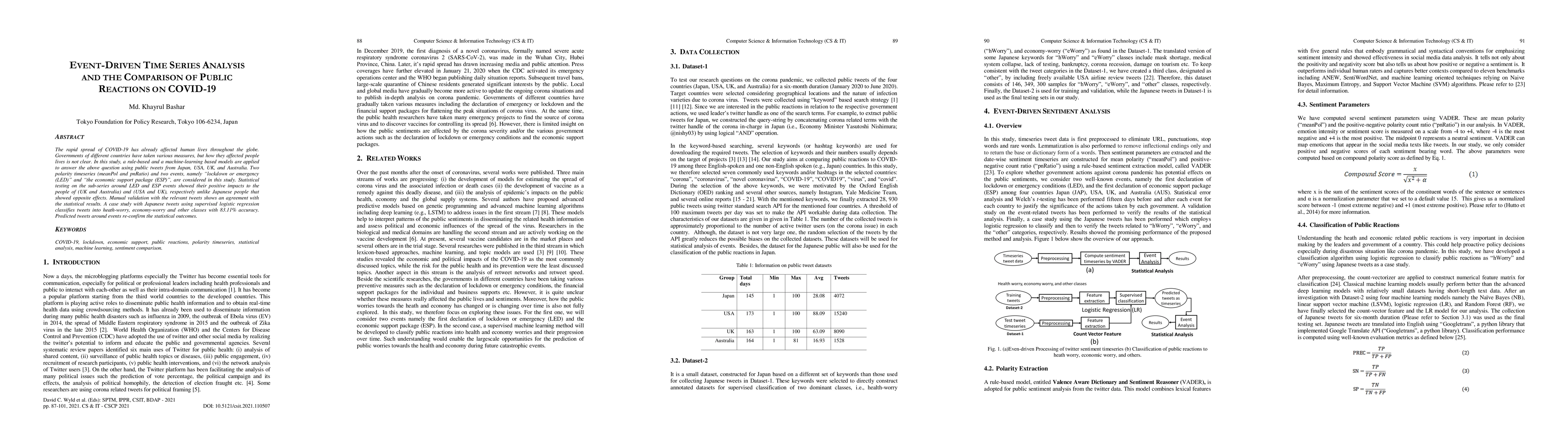 Thumbnail for Event-driven timeseries analysis and the comparison of public reactions
  on COVID-19