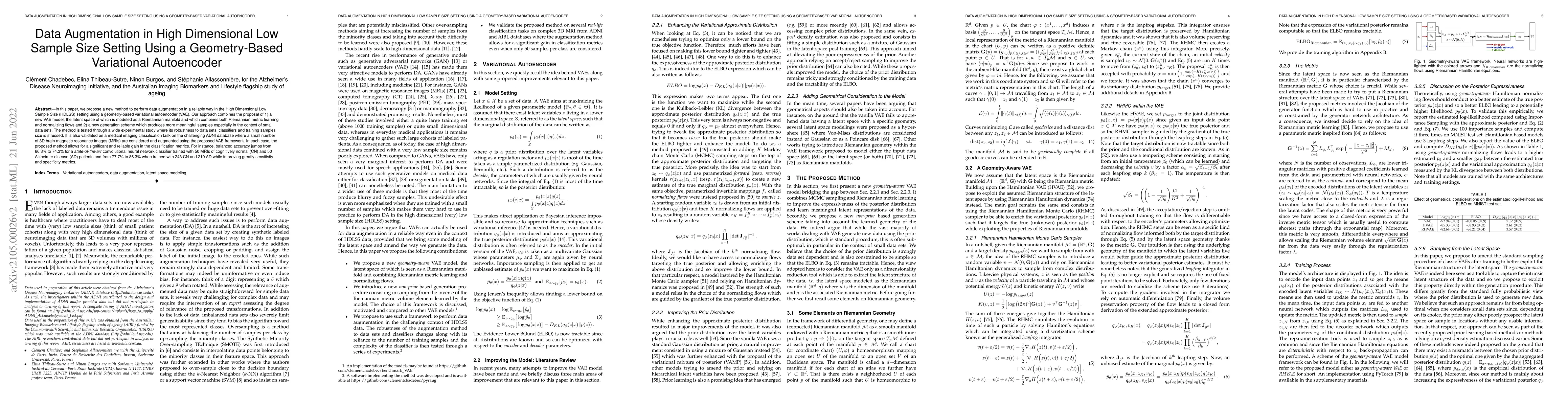 Thumbnail for Data Augmentation in High Dimensional Low Sample Size Setting Using a
  Geometry-Based Variational Autoencoder