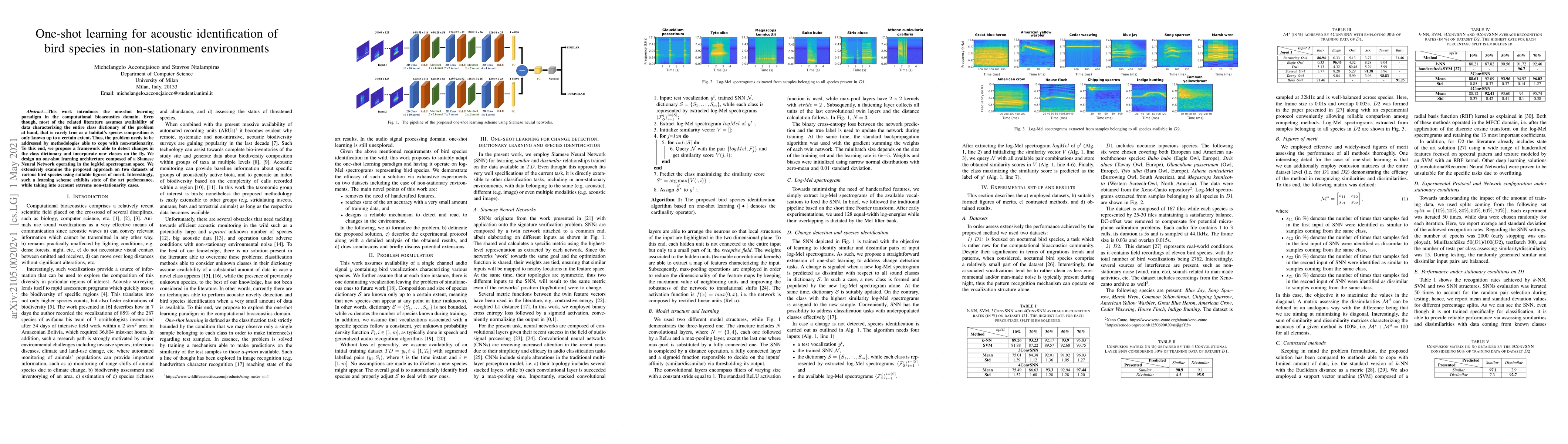 Thumbnail for One-shot learning for acoustic identification of bird species in
  non-stationary environments