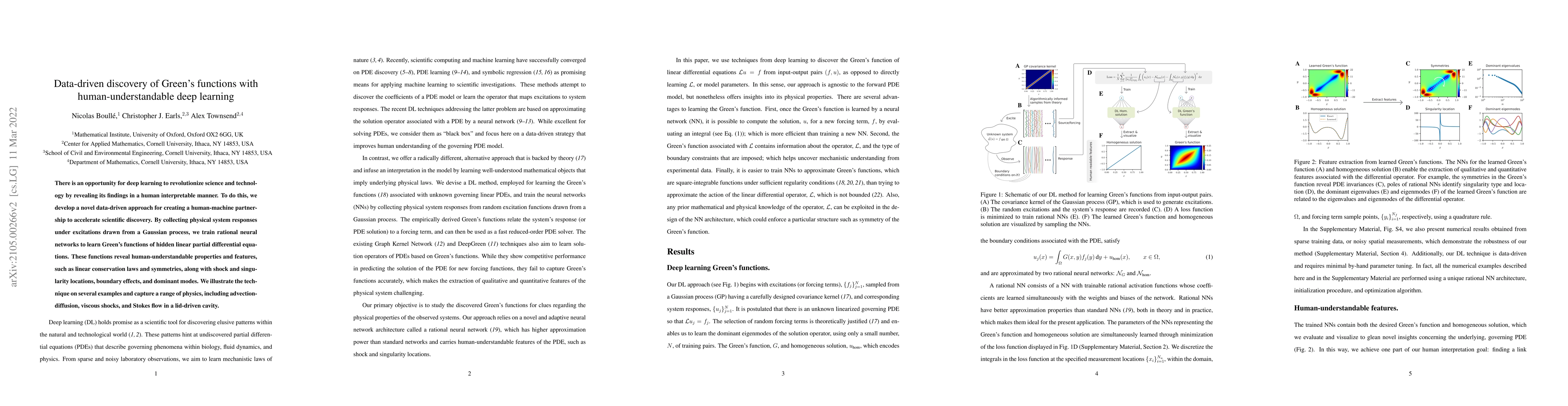 Thumbnail for Data-driven discovery of Green's functions with human-understandable
  deep learning