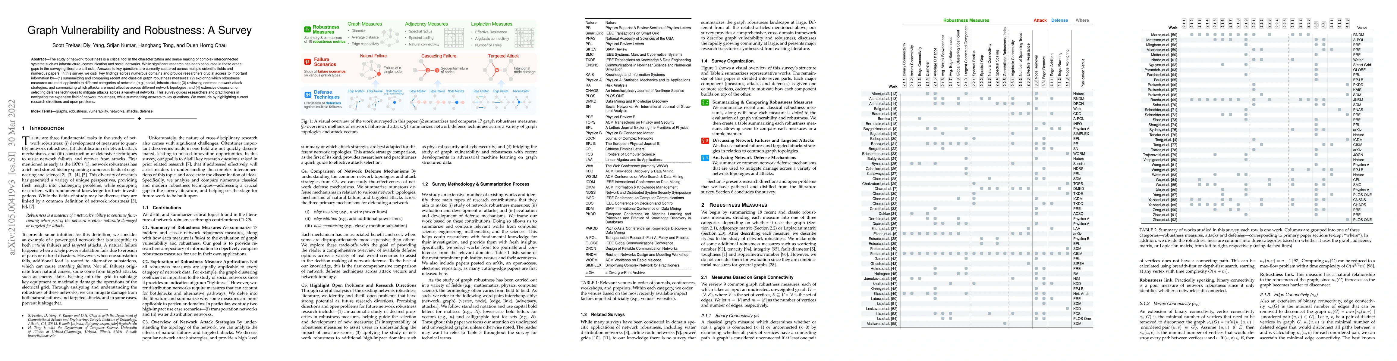 Thumbnail for Graph Vulnerability and Robustness: A Survey