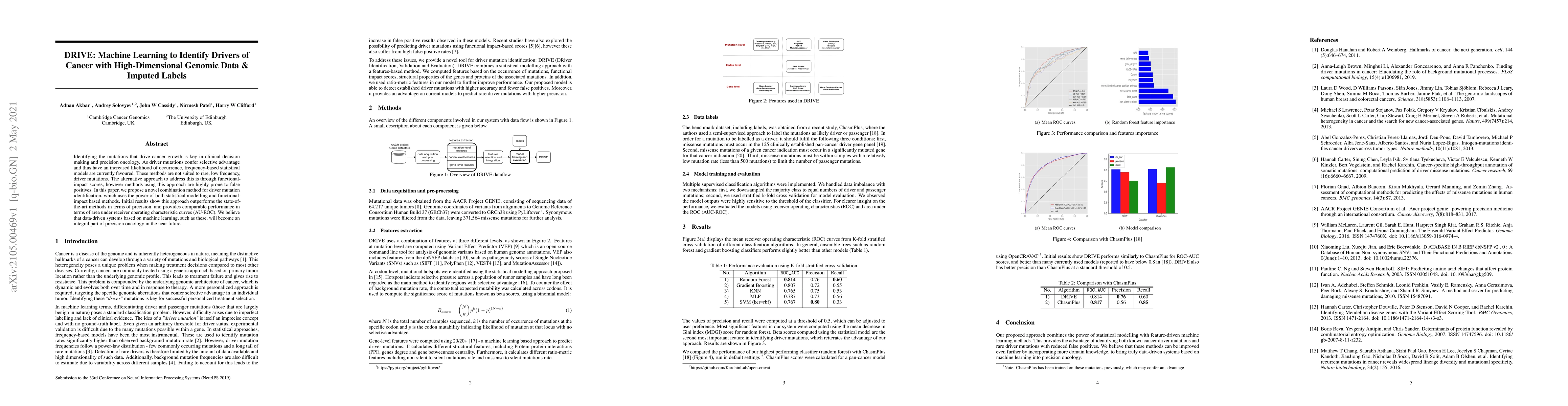 Thumbnail for DRIVE: Machine Learning to Identify Drivers of Cancer with
  High-Dimensional Genomic Data & Imputed Labels