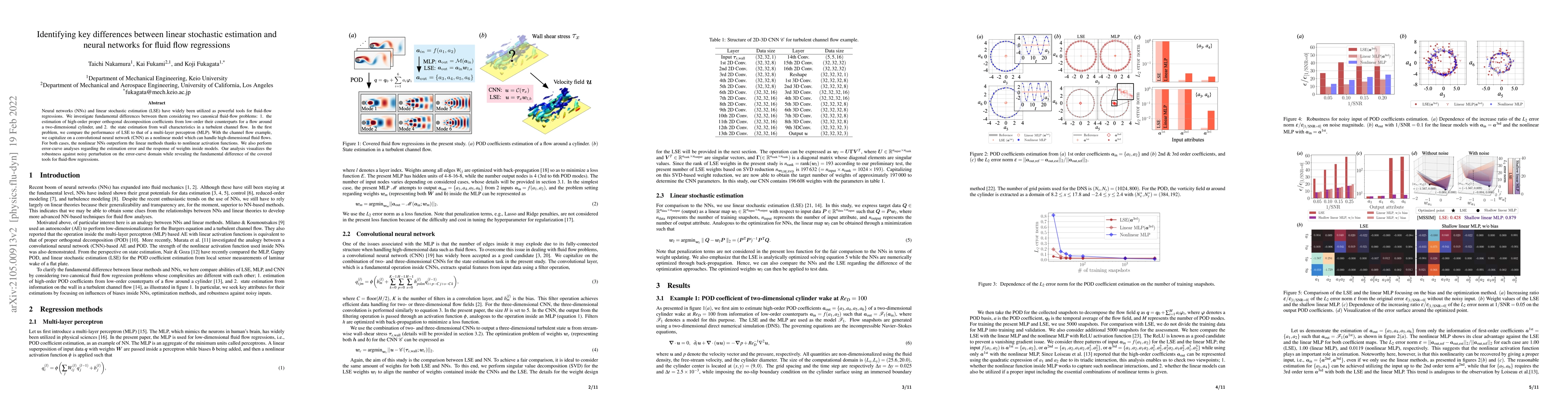Thumbnail for Identifying key differences between linear stochastic estimation and
  neural networks for fluid flow regressions