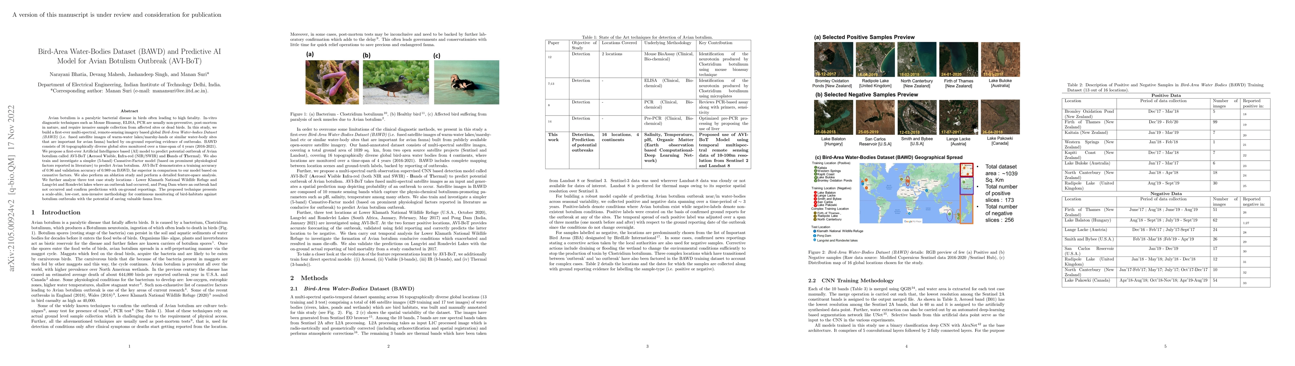 Thumbnail for Bird-Area Water-Bodies Dataset (BAWD) and Predictive AI Model for Avian
  Botulism Outbreak (AVI-BoT)