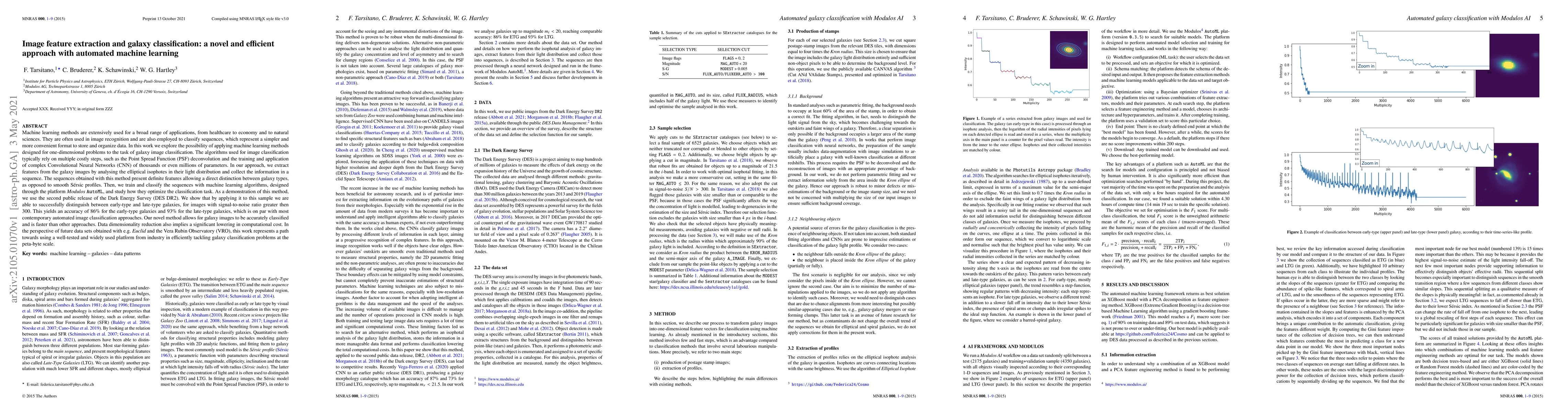 Thumbnail for Image feature extraction and galaxy classification: a novel and
  efficient approach with automated machine learning