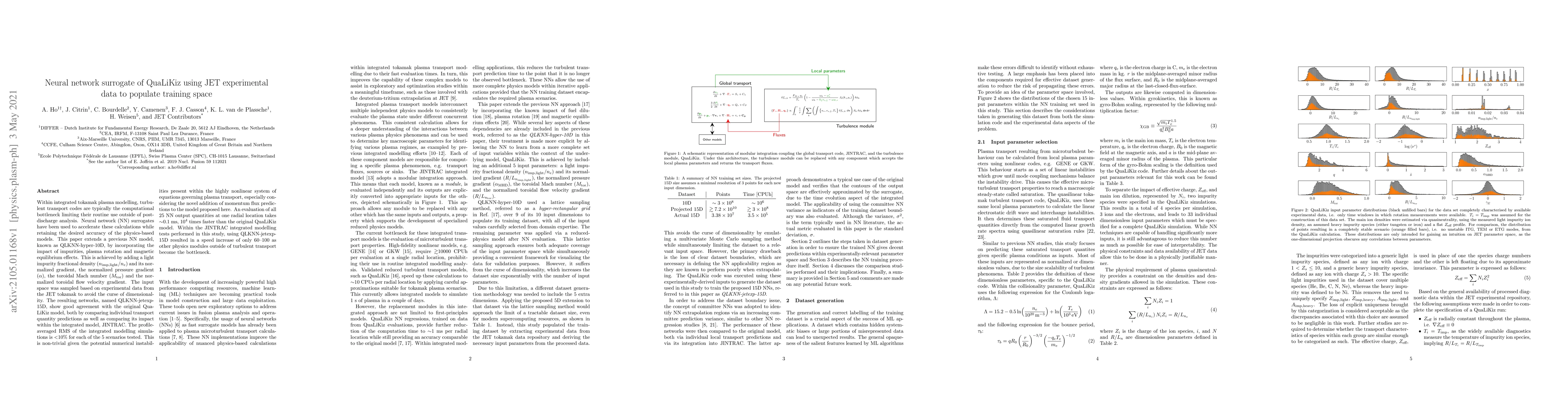 Thumbnail for Neural network surrogate of QuaLiKiz using JET experimental data to
  populate training space