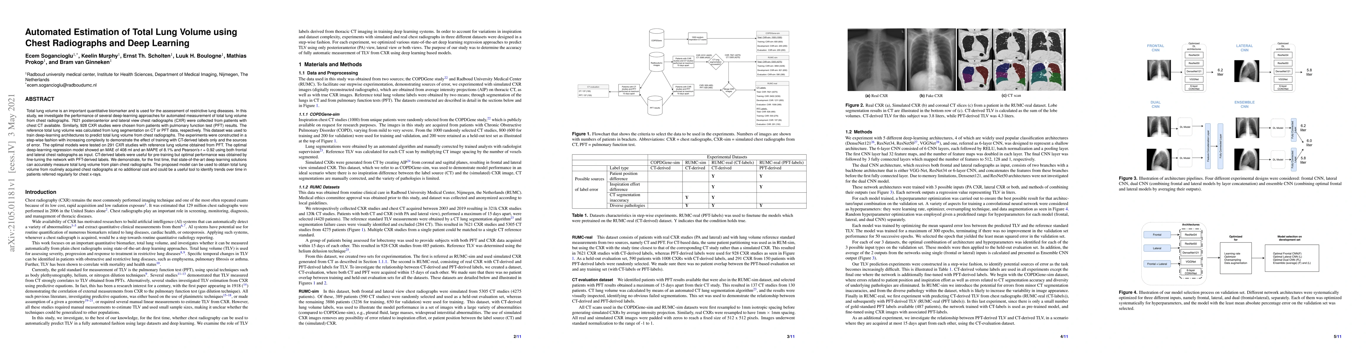Thumbnail for Automated Estimation of Total Lung Volume using Chest Radiographs and
  Deep Learning