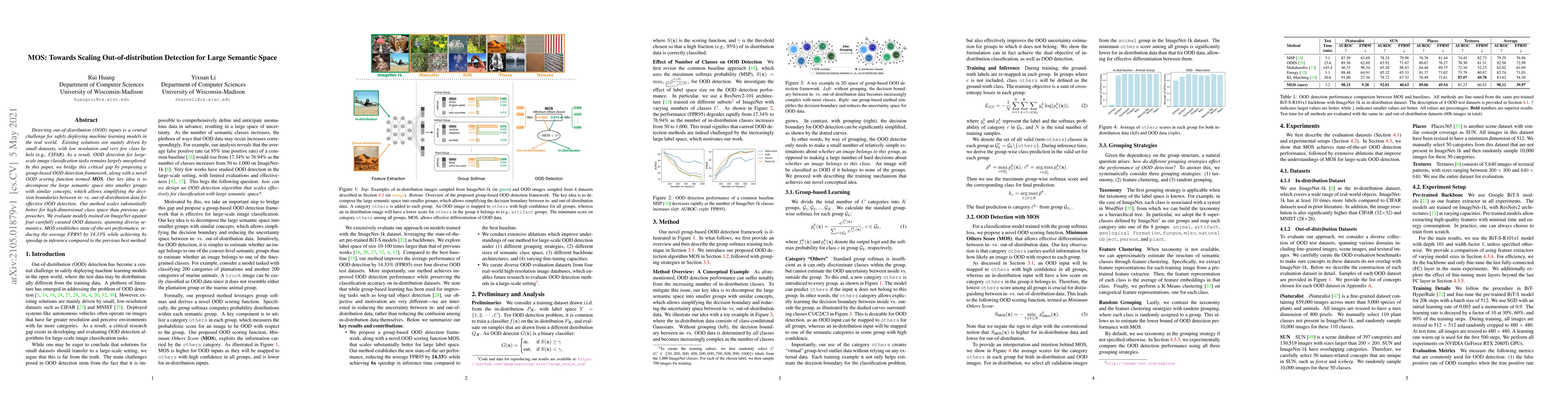 Thumbnail for MOS: Towards Scaling Out-of-distribution Detection for Large Semantic
  Space