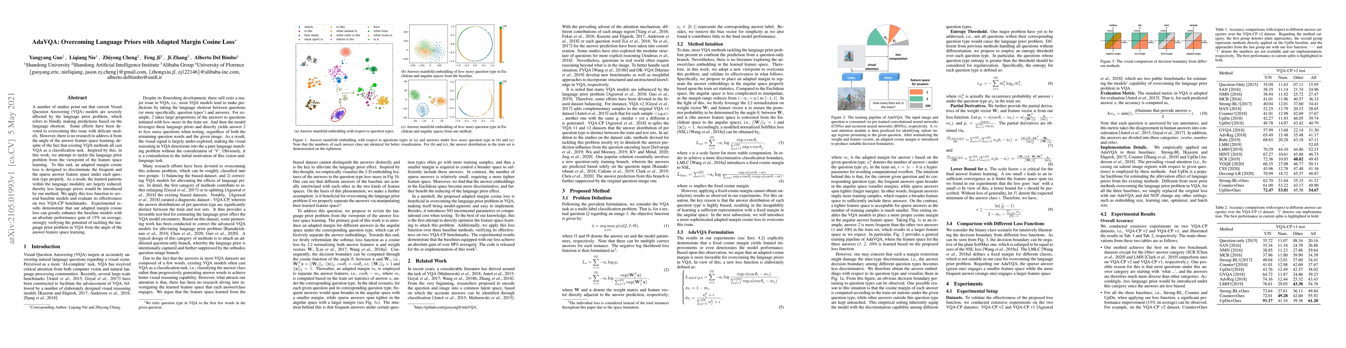 Thumbnail for AdaVQA: Overcoming Language Priors with Adapted Margin Cosine Loss