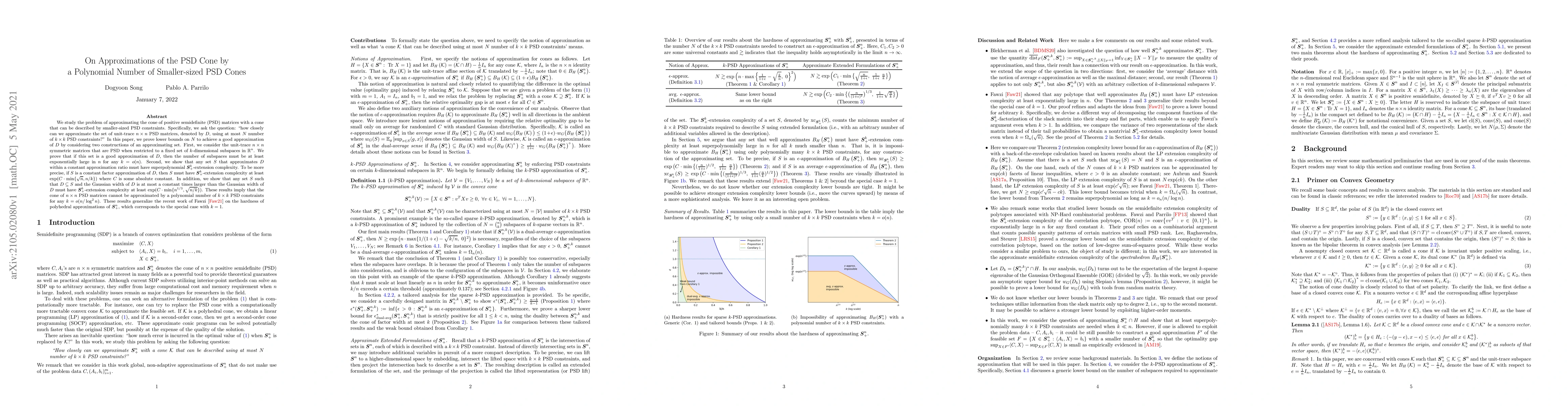Thumbnail for On Approximations of the PSD Cone by a Polynomial Number of
  Smaller-sized PSD Cones