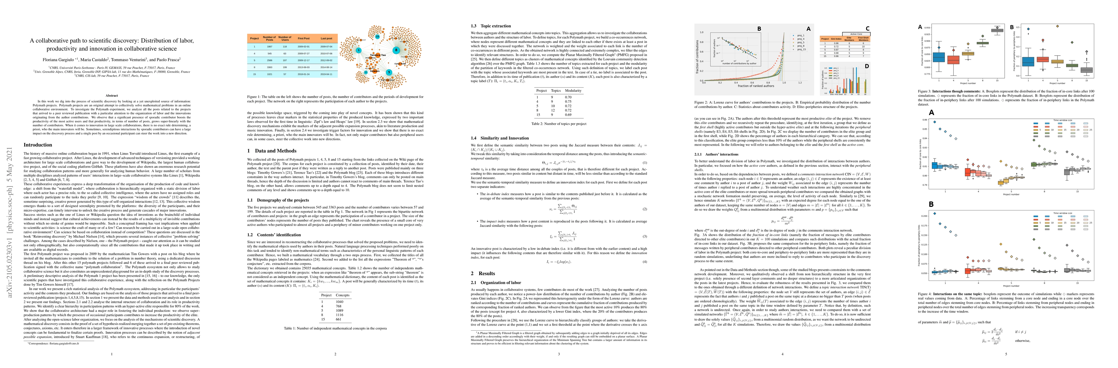 Thumbnail for A collaborative path to scientific discovery: Distribution of labor,
  productivity and innovation in collaborative science