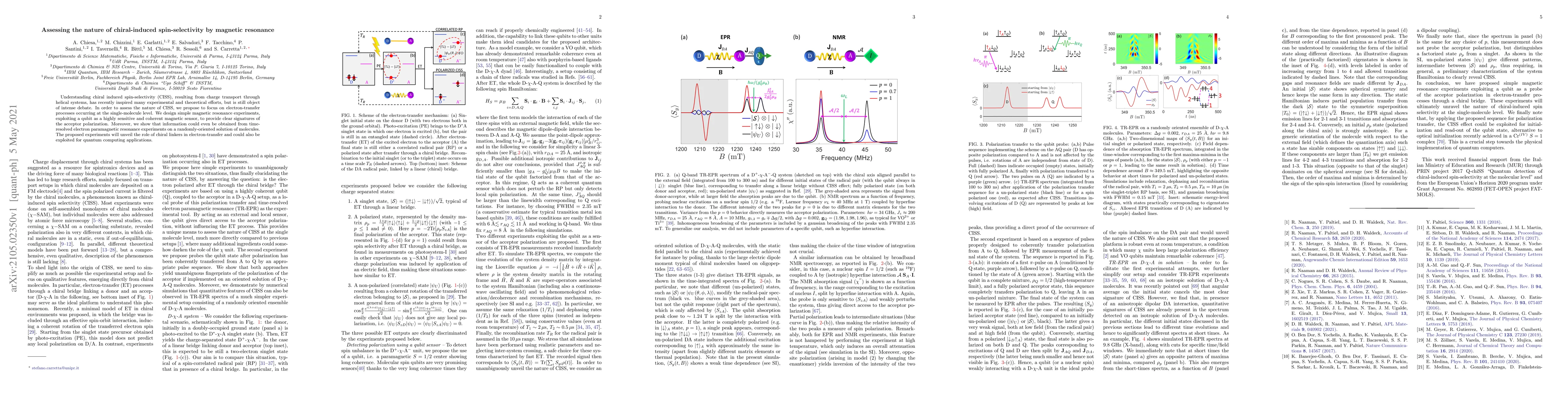 Thumbnail for Assessing the nature of chiral-induced spin-selectivity by magnetic
  resonance