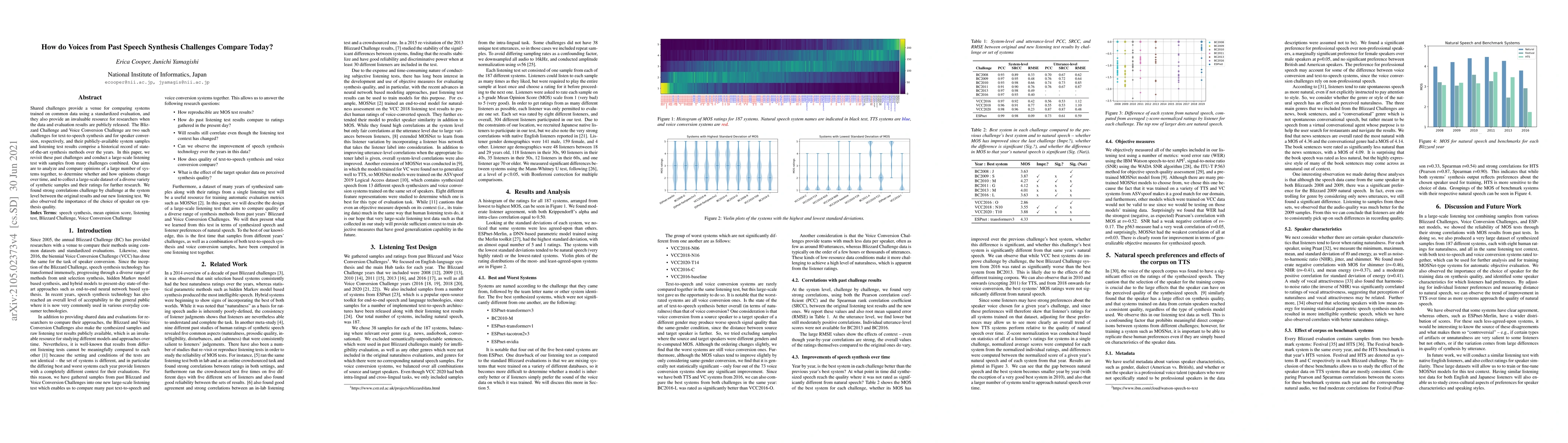 Thumbnail for How do Voices from Past Speech Synthesis Challenges Compare Today?