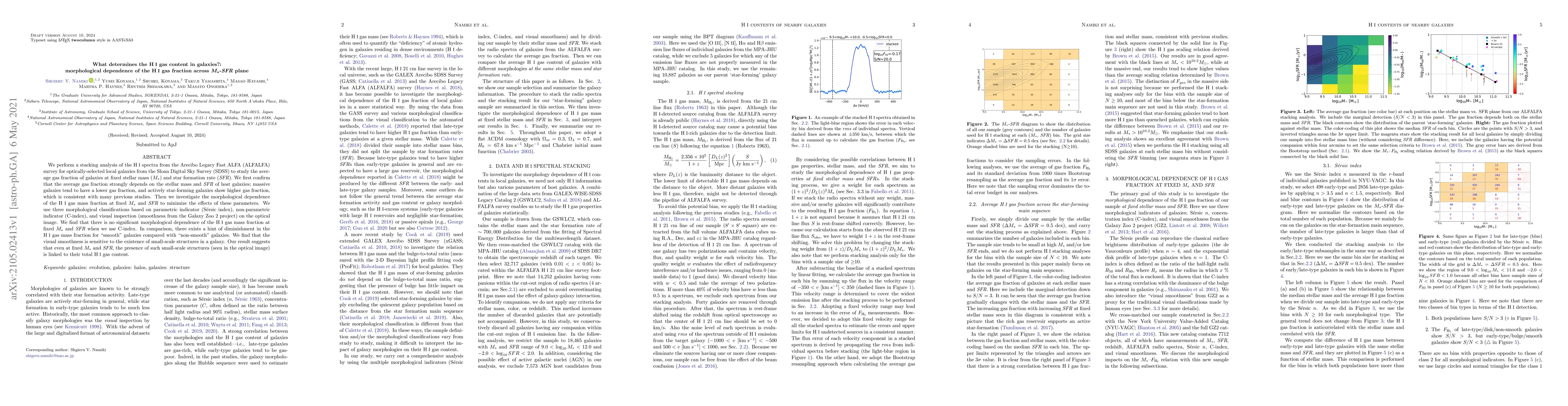 Thumbnail for What determines the HI gas content in galaxies?: morphological
  dependence of the HI gas fraction across M*-SFR plane