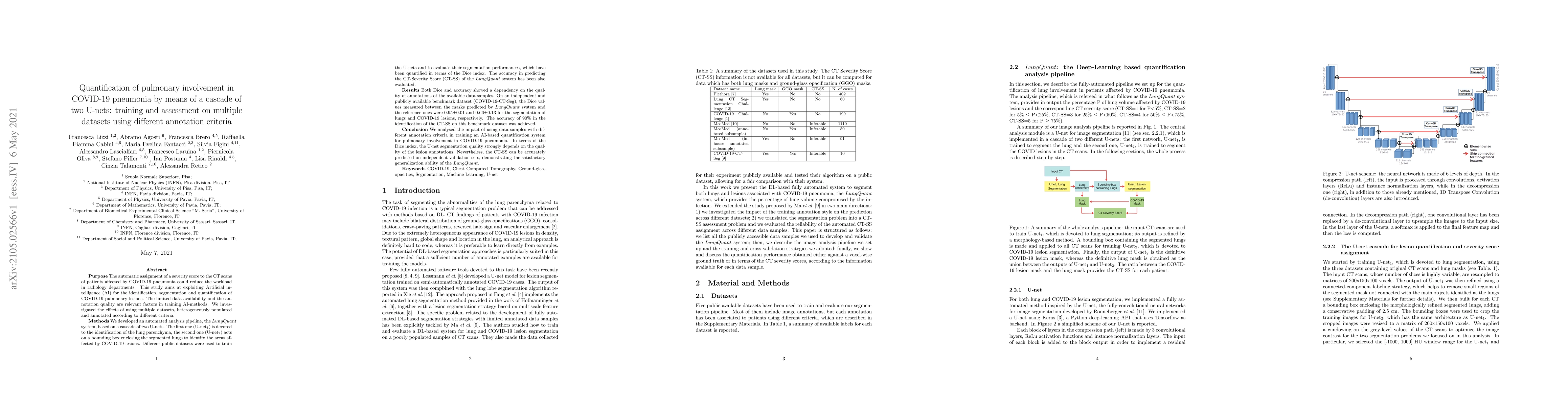 Thumbnail for Quantification of pulmonary involvement in COVID-19 pneumonia by means
  of a cascade oftwo U-nets: training and assessment on multipledatasets using
  different annotation criteria